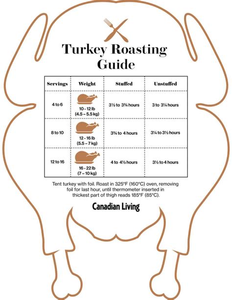 Turkey Breast Cooking Time Chart