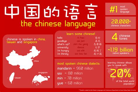 Turn Over a Profit with the Chinese Language