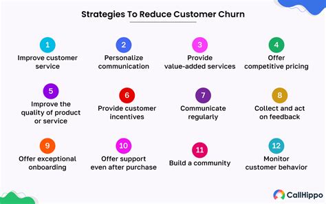Turn to 10 Cancellations: Strategies to Reduce Customer Churn