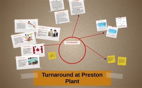 Turnaround The Preston Plant Ebook PDF