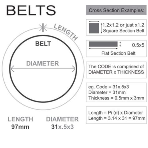 Turntable Belt Size Chart