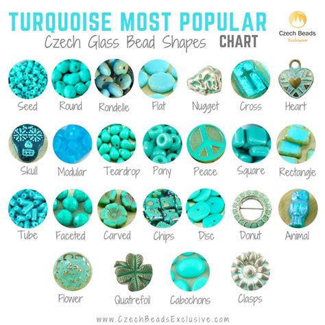 Turquoise Value Chart