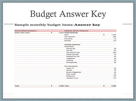 Tutorial 3 Drake Family Budget Answer Key Kindle Editon