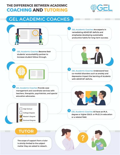 Tutoring and Academic Coaching: