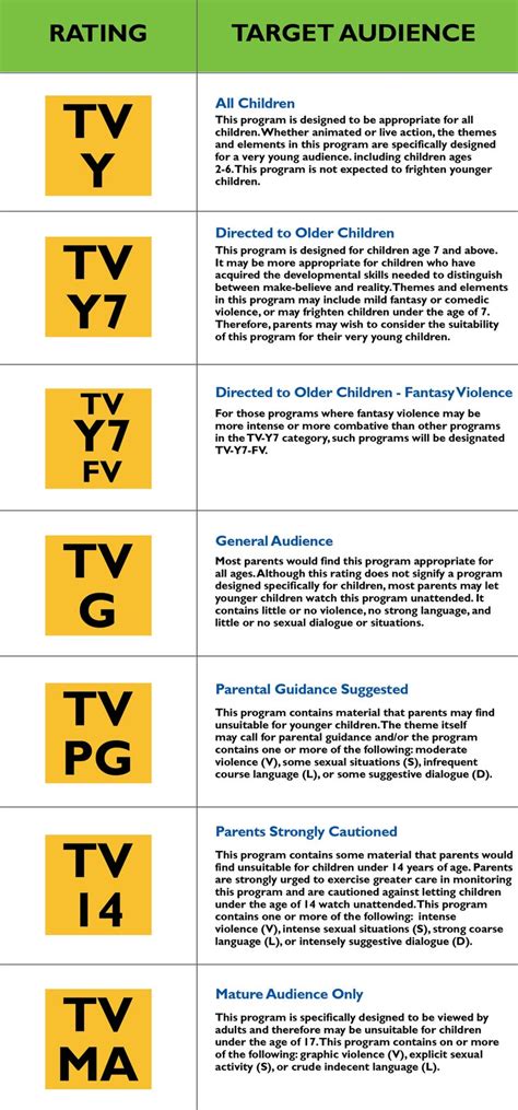 Tv Age Ratings Chart