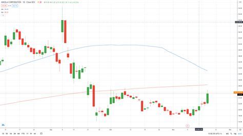 Tweeter Stock Price: $38.76 - Analysis and Future Outlook