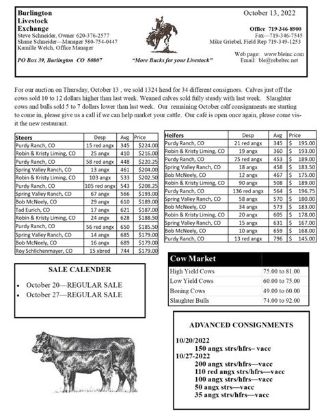 Twin Falls Livestock Market Report: A Comprehensive Outlook