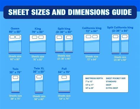 Twin Size Fitted Sheet Measurements: Everything You Need to Know