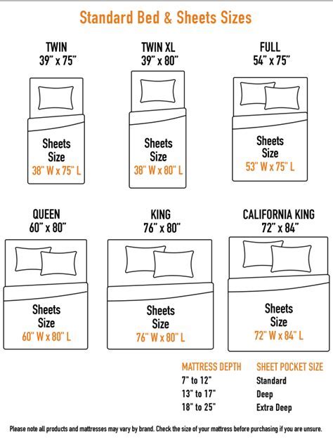 Twin XL Flat Sheet: The Ultimate Guide to Selecting the Perfect Size and Material
