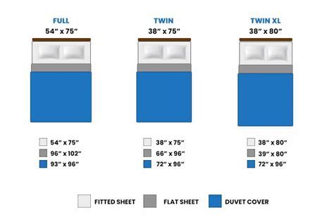 Twin XL Sheets Dimensions: A Comprehensive Guide for a Perfect Fit