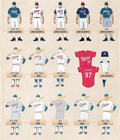 Twins Jerseys: A Comprehensive Guide for Fans of All Ages