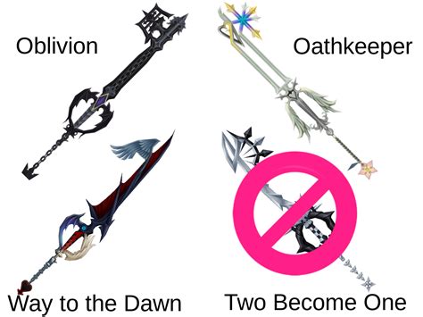 Two Become One Keyblade: A Comprehensive Guide to Merging Keyblades