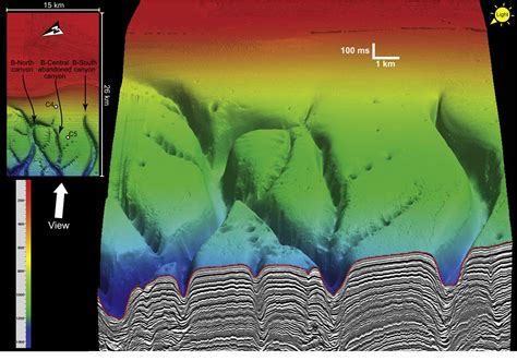 Two Fundamentally Different Types of Submarine Canyons PDF Epub