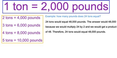 Two Tons is Equal to How Many Pounds