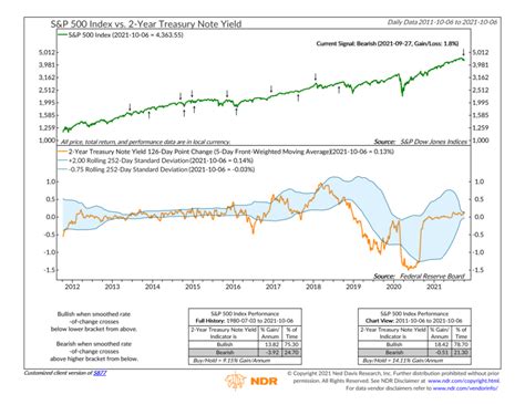 Two-Year Treasury Yield: A Comprehensive Guide to Understanding the Market