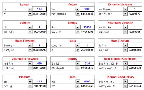 TyConverter: The Ultimate Unit Conversion Tool for 10,000+ Units