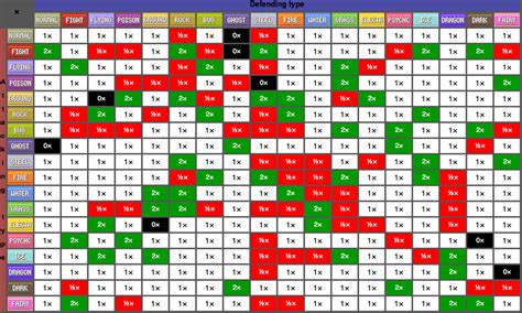 Type Matchups