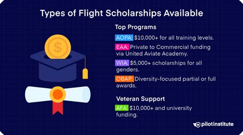 Type Rating Scholarship: Unlocking Your Aviation Career