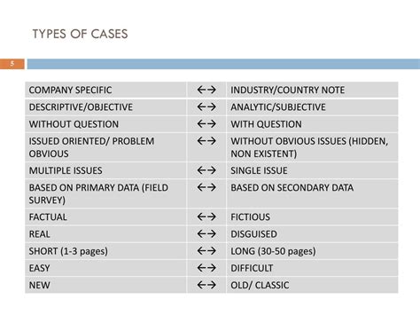 Type of Case: