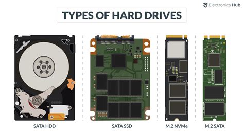 Type of Hard Drive: