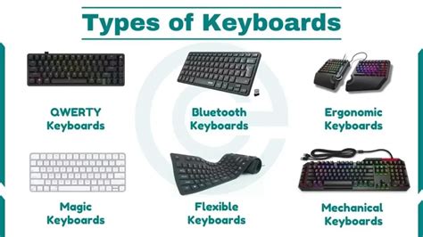 Type of Keyboard