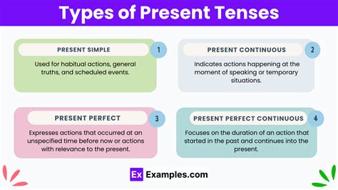 Type of Presen