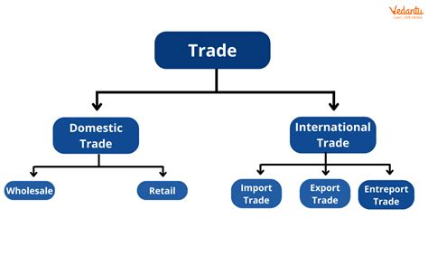 Type of Trade: