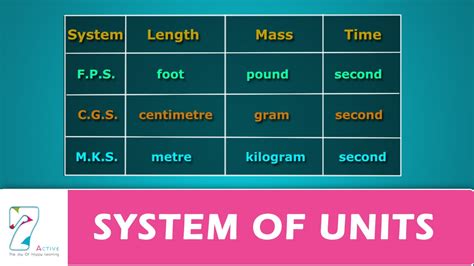 Type of Unit: