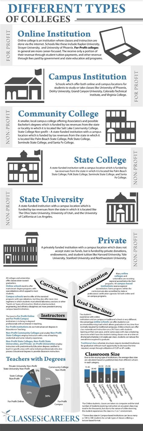Type of University: