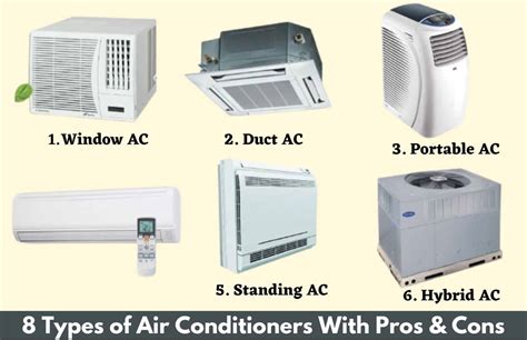 Type of air conditioner: