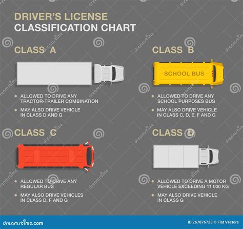 Type of license: