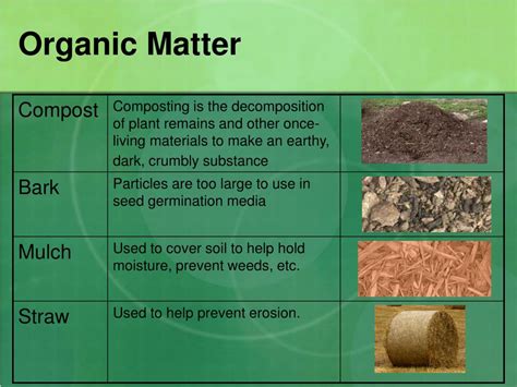 Type of organic material: