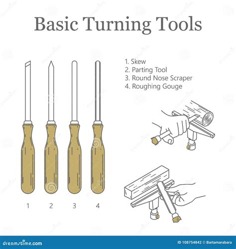 Type of turner: