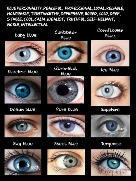 Types Of Blue Eyes Chart