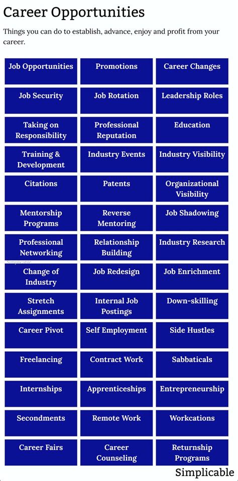 Types Of Career Opportunities