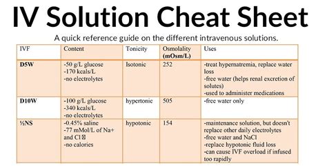 Types Of Crystalloid Iv Solutions Epub