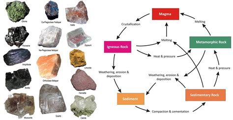 Types and Characteristics of Natural Stones