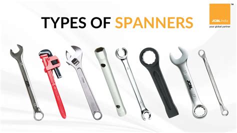 Types and Designs of Spanners