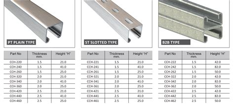 Types and Dimensions of Slotted C Channels