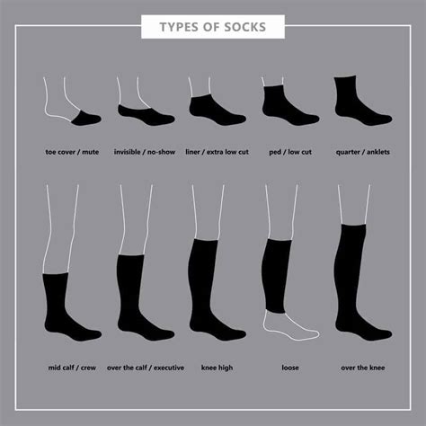 Types and Materials of Ankle Stockings