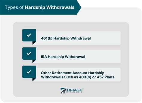 Types of 401k Withdrawals