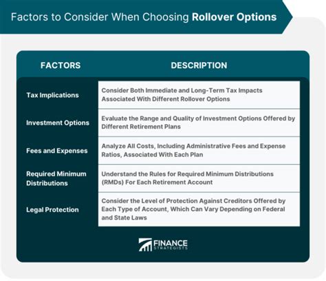 Types of 403(b) Rollover