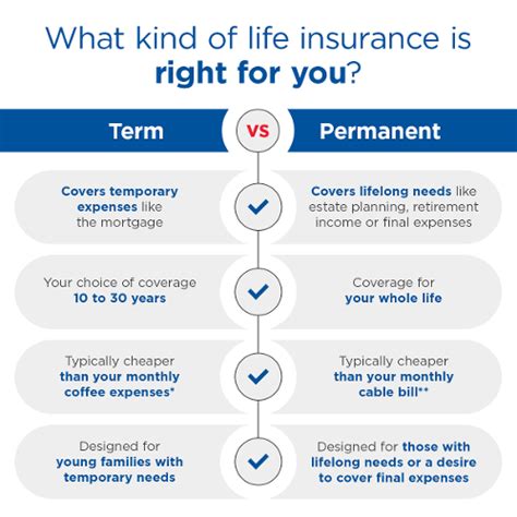 Types of AAA Life Insurance Policies: