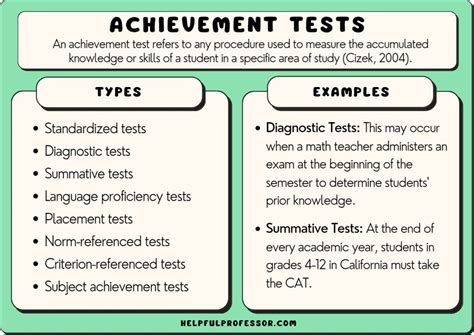 Types of Achievement Tests