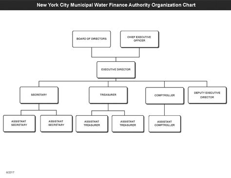 Types of Administrative Positions in NYC