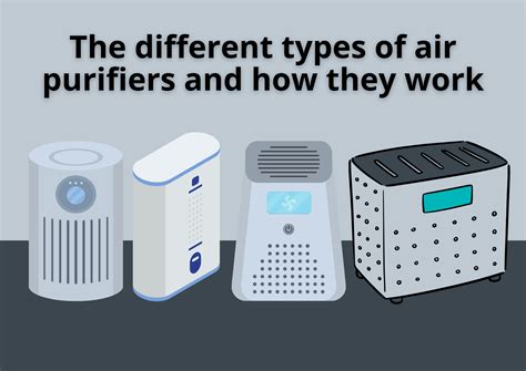 Types of Air Purifiers