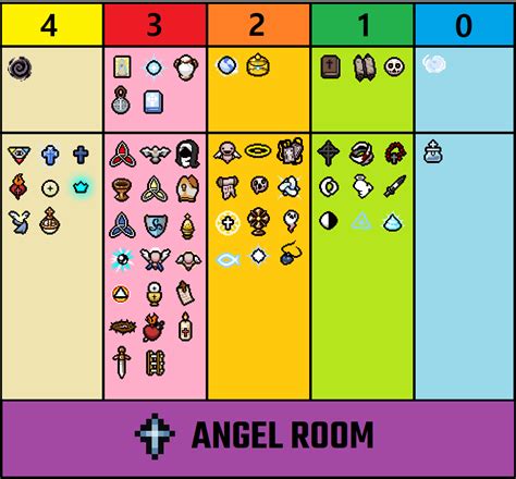 Types of Angel Room Items