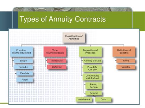 Types of Annuity Contracts