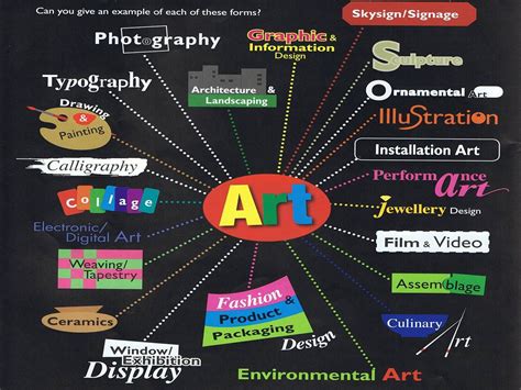 Types of Art Courses