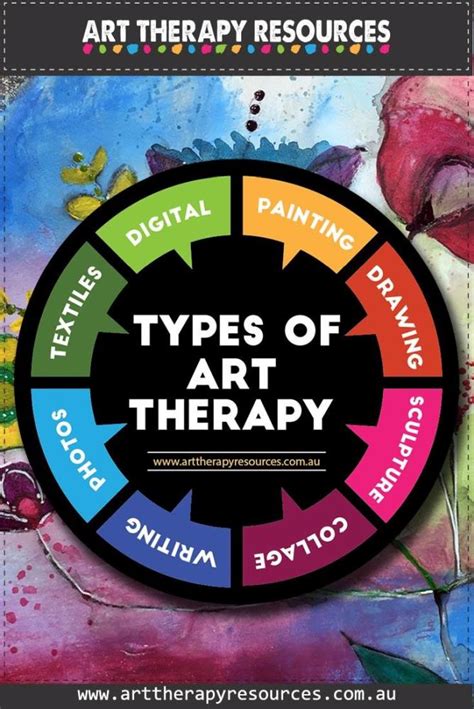 Types of Art Therapy Grants